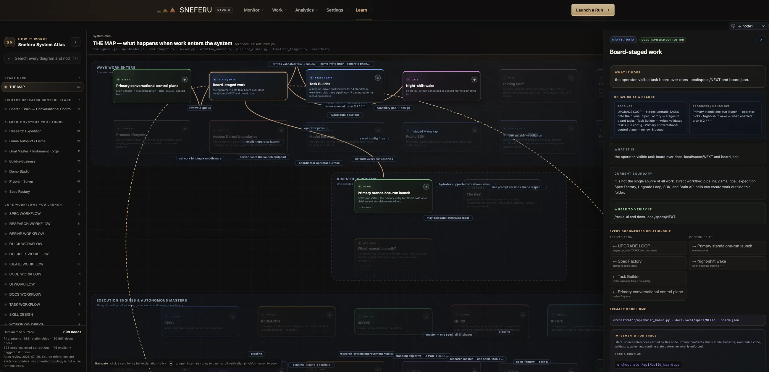 The System Atlas map: documented nodes and relationships with drill-down doors