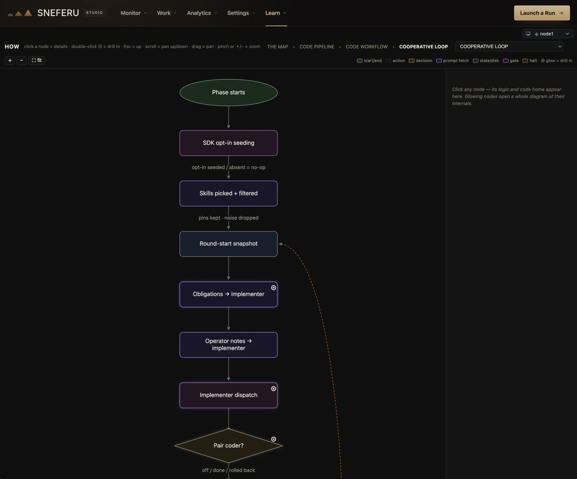 The Cooperative Loop in Sneferu's new system map