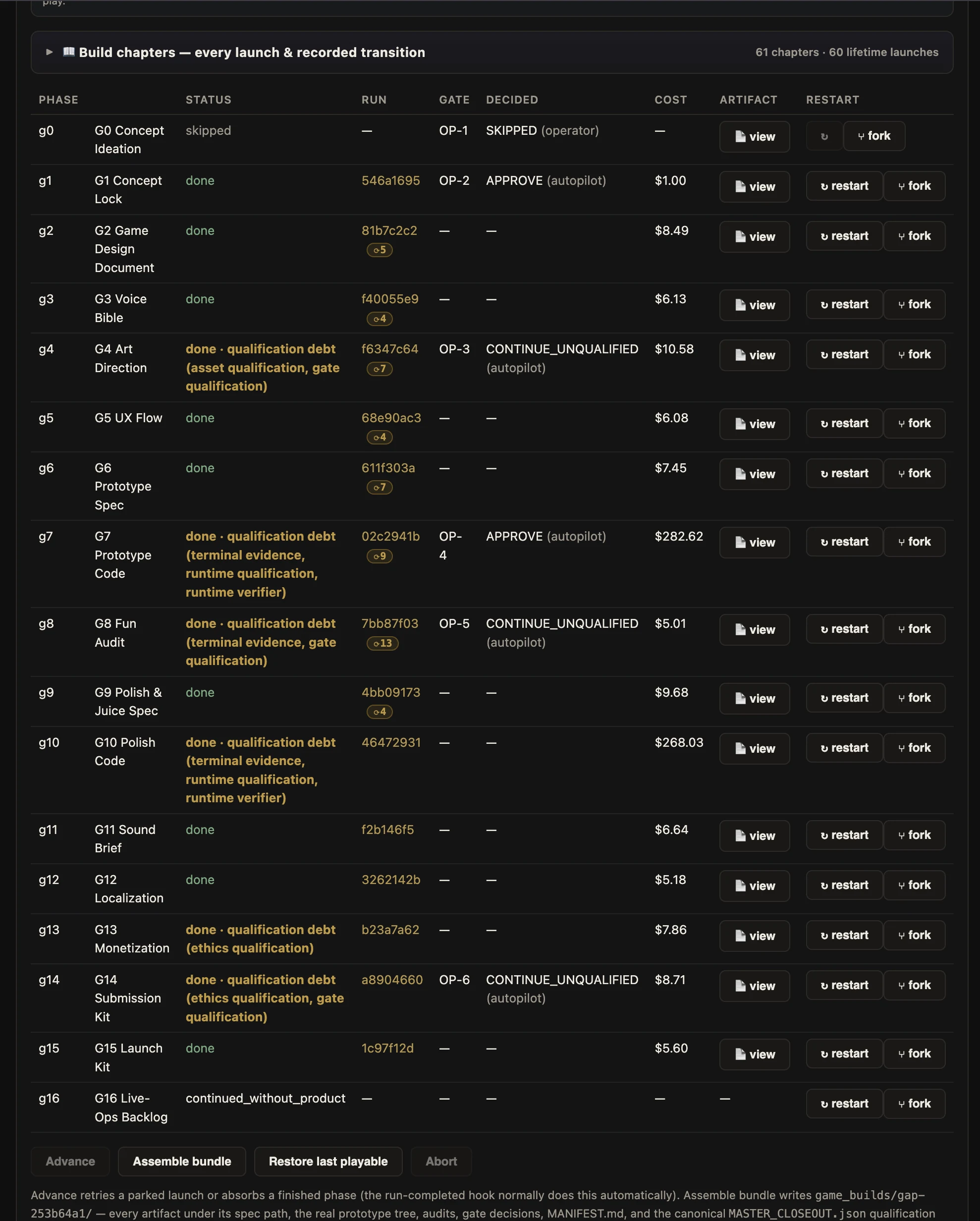 Game Autopilot showing the complete G0 through G16 production history for a finished game