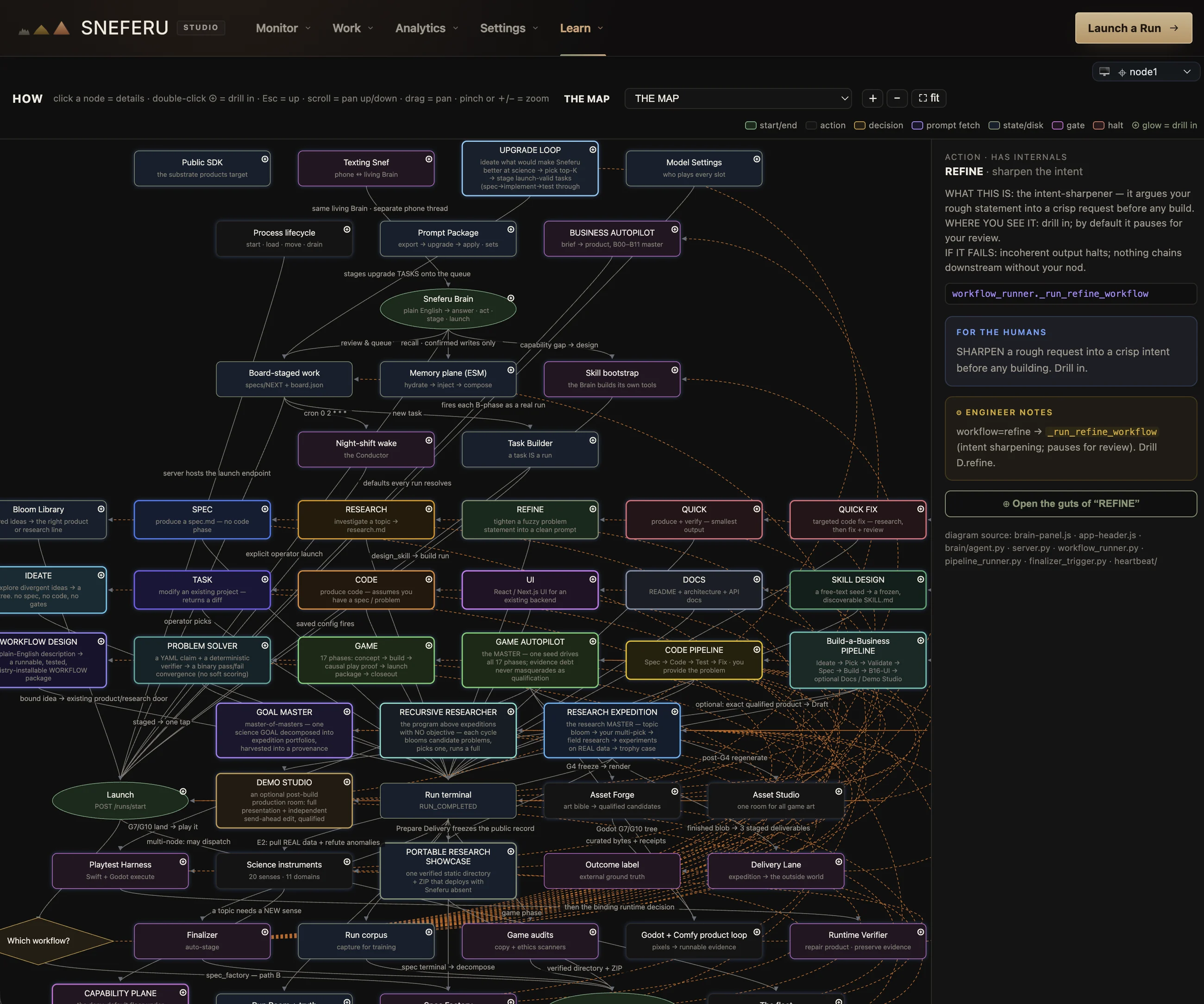 How it works: the live map of the system: every subsystem clickable with a plain-language card, engineer notes, and its source files