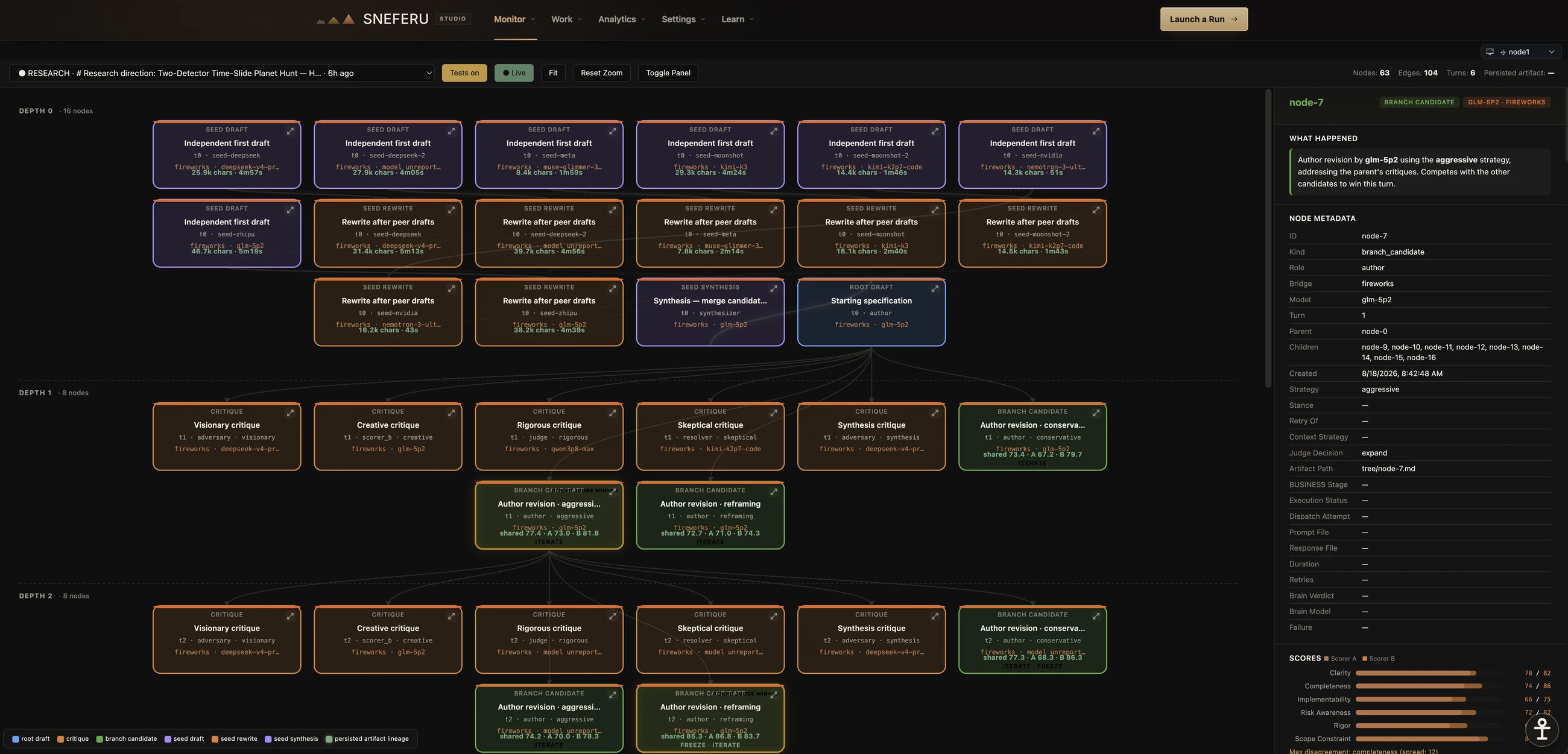 A live research run in the tree engine: seed drafts from independent models, critiques, scorer pairs and judge decisions
